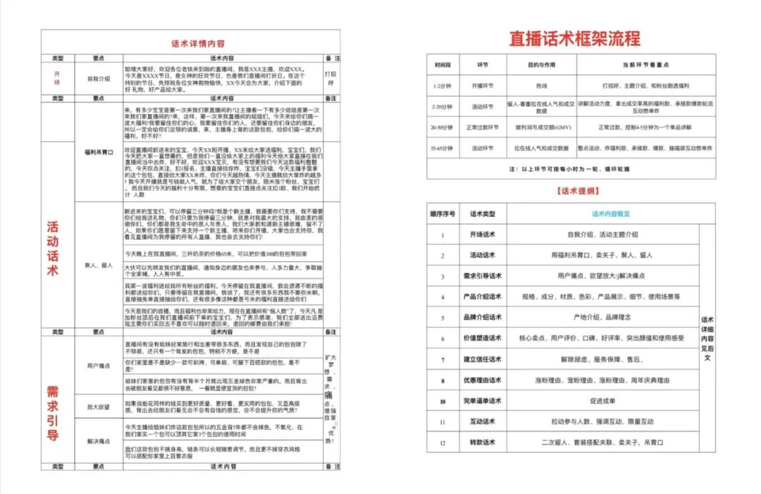 方法 | 直播话术分类与流程