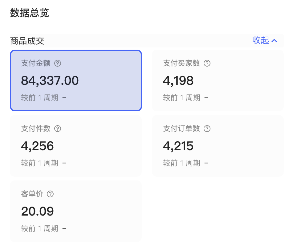 月销4000单，分享一个快速挖到小红书蓝海品类的思路