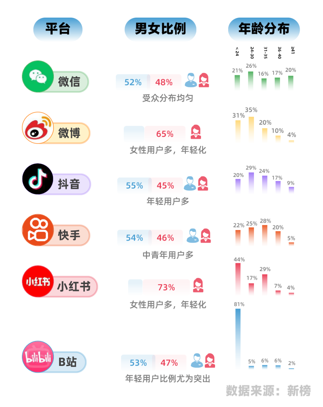 解读一下自媒体抖音、小红书、B站等六大平台的生存现状！