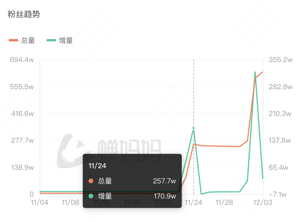 13万/小时，吴柳芳的车速太快，AI都赶不上！