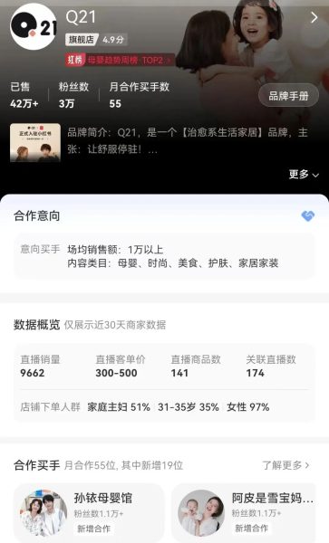 阿飞学习网分享母婴赛道，小红书单店爆销1亿元！！！