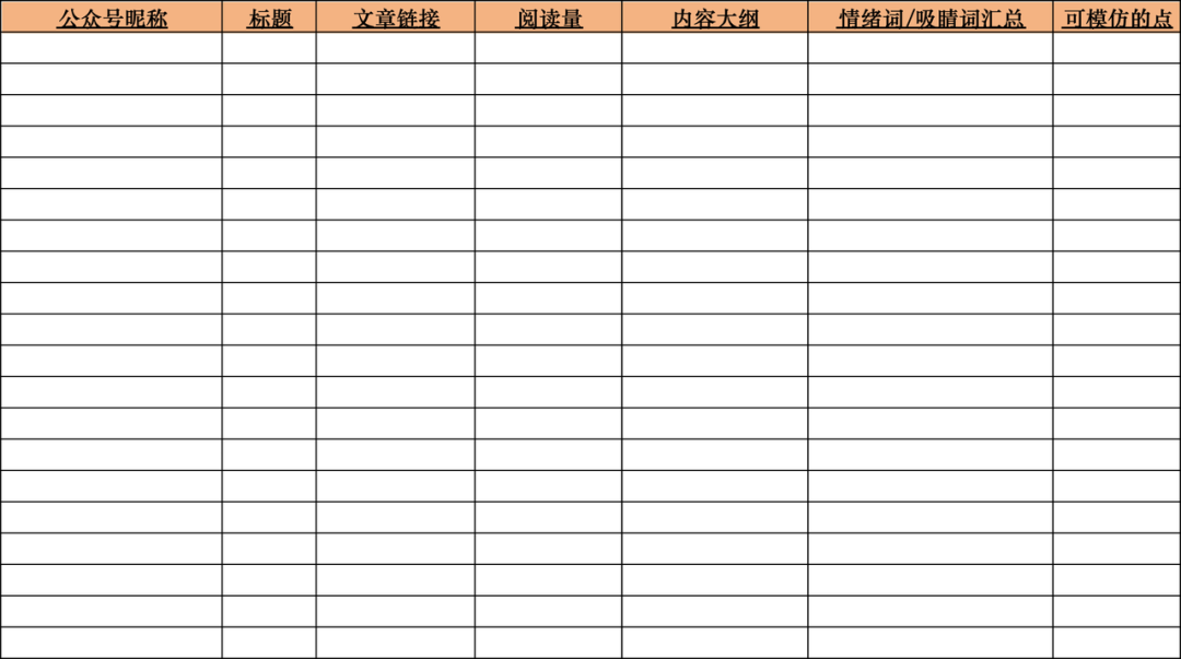 20天破百万阅读，涨粉1.2万，我是如何搭建个人IP爆款选题库的？| 圈友故事