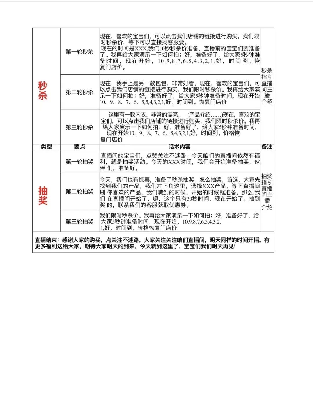 方法 | 直播话术分类与流程