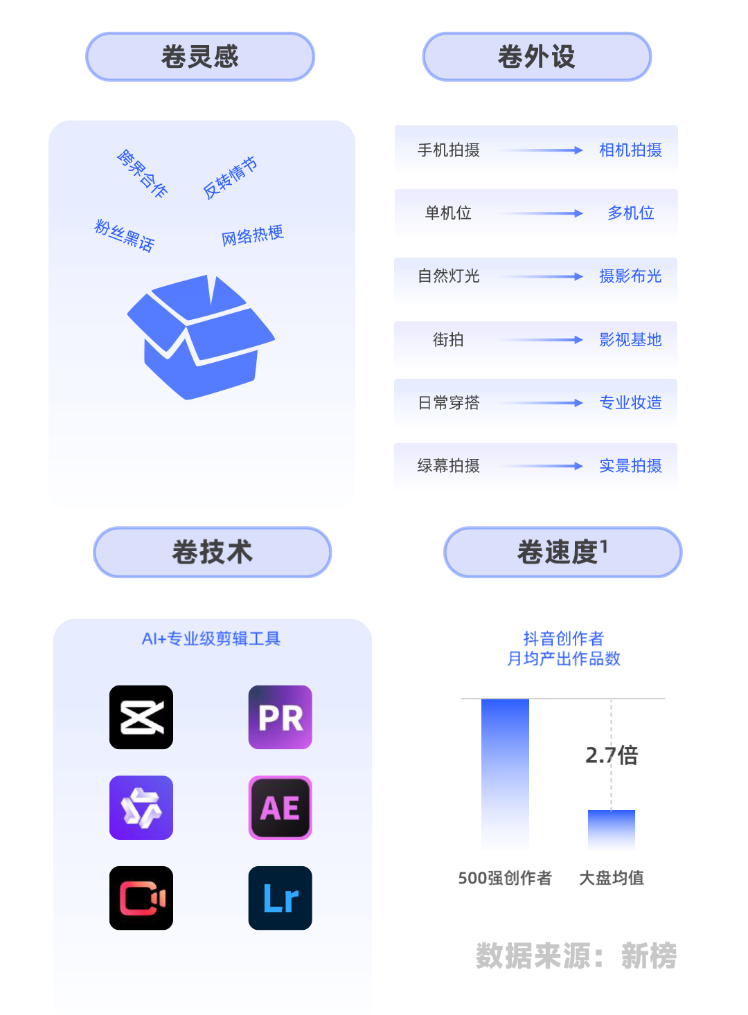 解读一下自媒体抖音、小红书、B站等六大平台的生存现状！